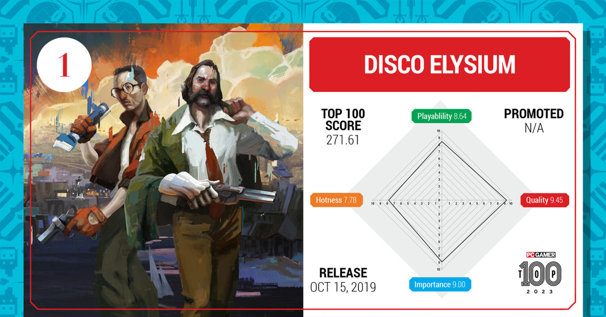 Disco Elysium          -                Meduza