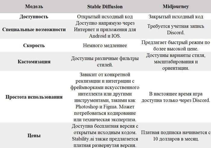 : <!--noindex--><a href="https://pikabu.ru/story/midjourney_vs_stable_diffusion_kakoy_ii_vyibrat_dlya_sozdaniya_izobrazheniy_10728177?u=https%3A%2F%2Fwww.unite.ai&t=https%3A%2F%2Fwww.unite.ai&h=be5d95fc0c606c0d56c1f6437d10ad3a27ff2d60" title="https://www.unite.ai" target="_blank" rel="nofollow noopener">https://www.unite.ai</a><!--/noindex-->