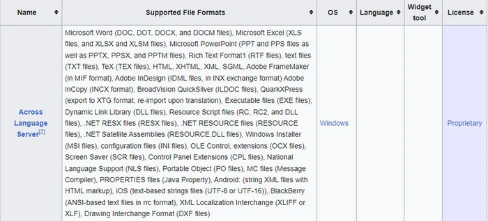 �������������� ������� Across Language Server