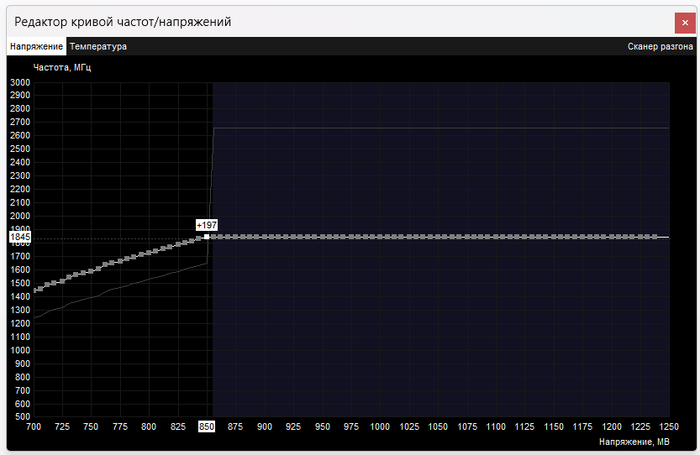 Итоговый вариант кривой