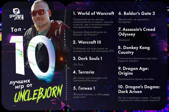 10 ������ ��� �� ������ UncleBjorn