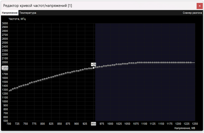Выбор точек, которые не будут использоваться видеокартой