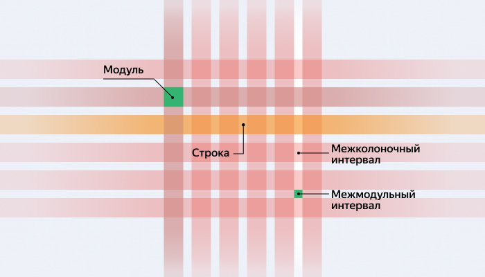 Модульная сетка в графическом дизайне