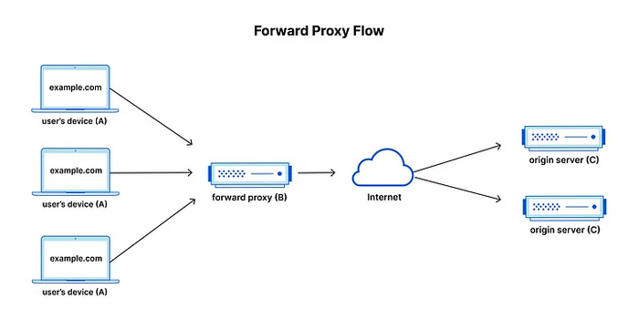        - IT, , , Nginx, , 