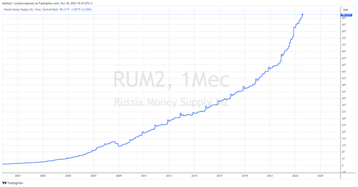 �2 � ������