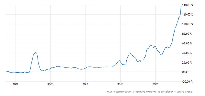 ��������, � %