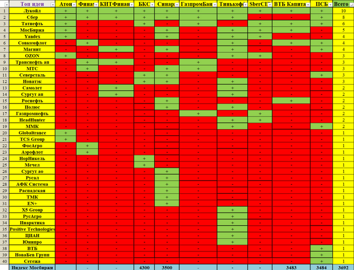 �������� ������ - ��� ������������ ��������. �� ������ �������� ������� �������.