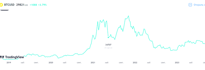 Как я наварился на мамкином майнере