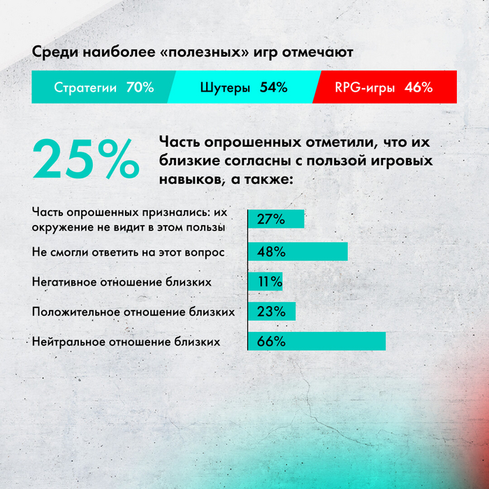 Стратегии полезнее всего?