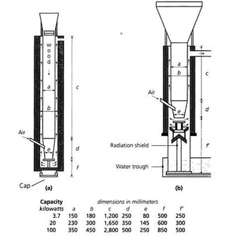 Колясыч на дровах (газогенератор)