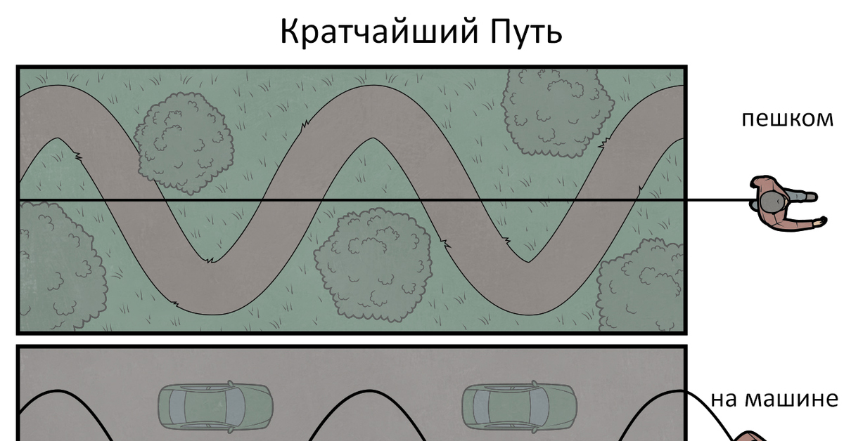 Кратчайший путь лягте на диван егэ