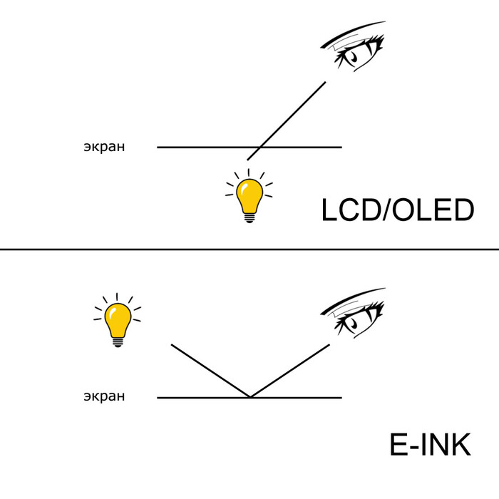  - ,  - ... , , , E-ink, Lcd , Oled