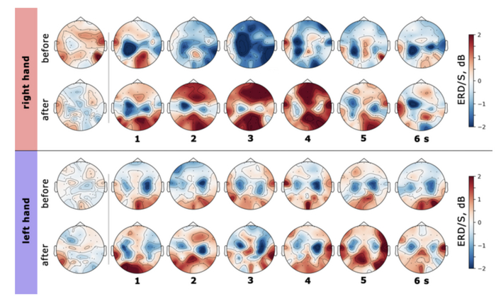 ��� ���������������� �����-���������� � ���� ��������� ����� ��� ���������� ���������� �� � ����� ����-������: ������ � ��� ������ ����, ����� � ��� ����� (���������� �������� �� ������ ����)