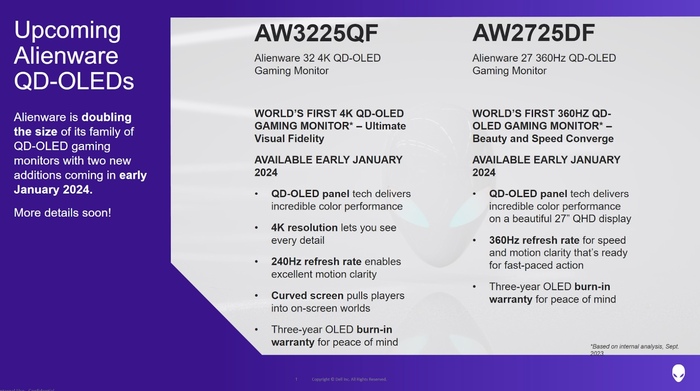  QD-OLED   Alienware , , Dell, Alienware, , , , , ,  4, 2k, Oled,  ()