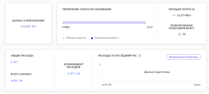 ������ BitTorrent �� ����������� �������� ��������?