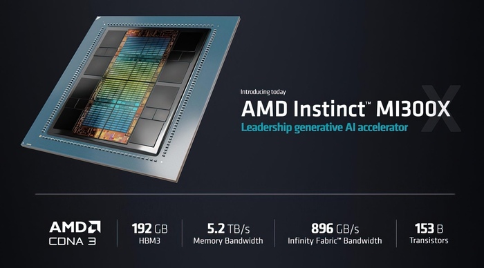 AMD не собирается производить флагманы RX 8000 ведь ИИ ускорители Instinct MI300X приносят куда больше денег Нейронные сети, Искусственный интеллект, AMD, Nvidia, IBM, Oracle, Инновации, Электроника, Микроэлектроника, Видеокарта, Amd Radeon, Бизнес, Технологии