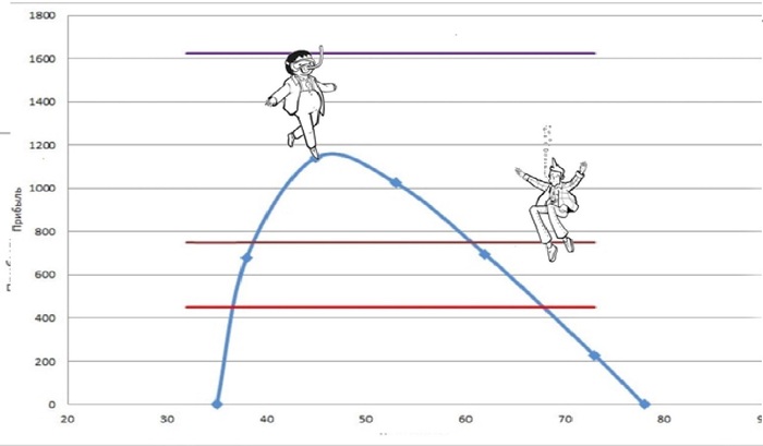 ���.2 ����������� ��������� ���� ��� ����� ��������� ��������