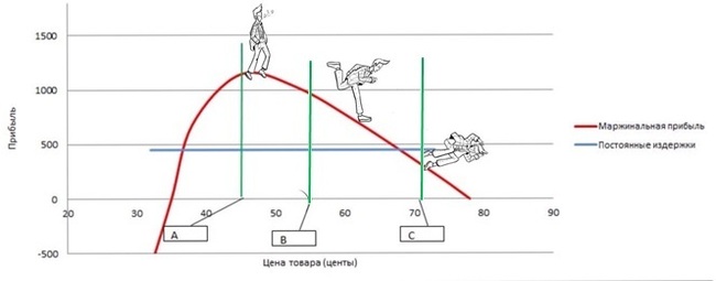 ���. 3 ��� ���������� ��������� �����������, ������������� ����� ������ ������