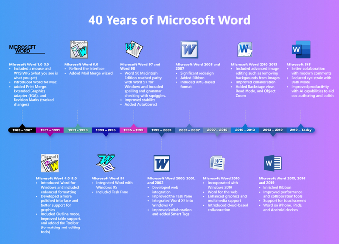 Microsoft Word 40- Microsoft Word, , Microsoft, 