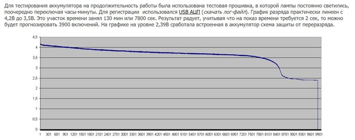 Наручные часы на двух ИН-16: автономность Часы, Наручные часы, Ламповые часы, Самоделки, Своими руками, Arduino, Длиннопост, Рукоделие без процесса