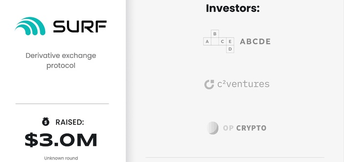 Surf Protocol     3      ABCDE Capital   OP Crypto  C Ventures