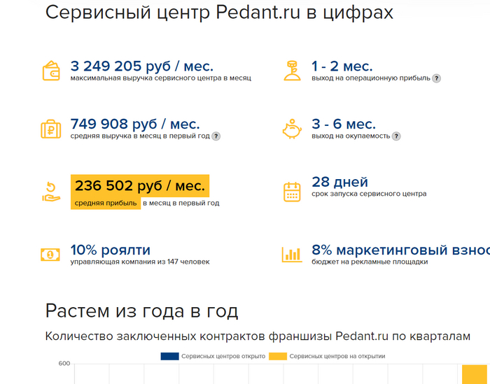 Посоветуйте в какие акции вложиться Бизнес, Франшиза, Инвестиции, Инвестиции в акции, Мат, Длиннопост