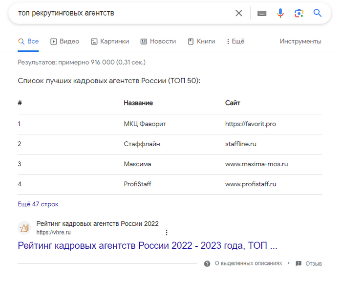 Посоветуйте в какие акции вложиться Бизнес, Франшиза, Инвестиции, Инвестиции в акции, Мат, Длиннопост