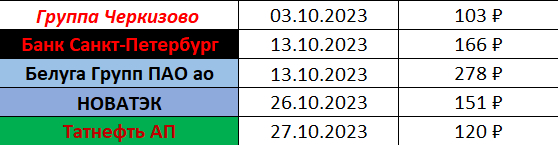 ����� ������� ����� ������� �������. �����: 818 ₽.