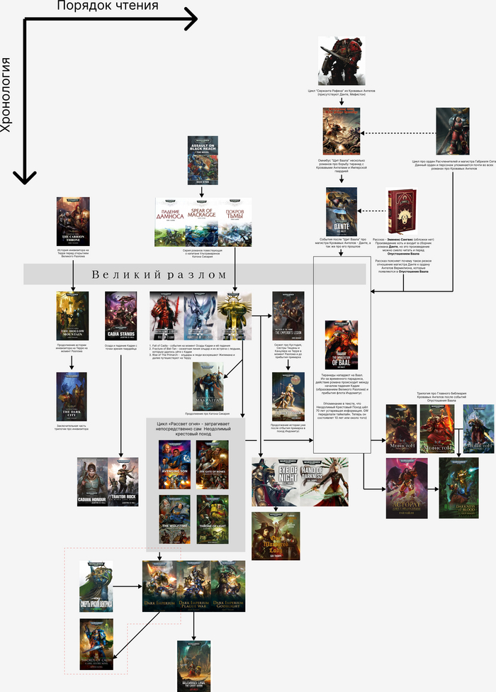   Warhammer40k.      Warhammer 40k, , , , Black Library