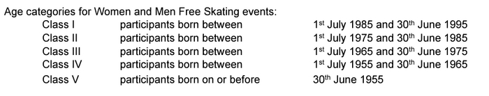 Взято из Technical Requirements Season 2023/24 (<!--noindex--><a href="https://pikabu.ru/story/figurnoe_katanie_dlya_vzroslyikh_lyubiteley_pravila_i_tekhnicheskie_trebovaniya_po_versii_isu_kontent_28_10804538?u=https%3A%2F%2Fwww.isu.org%2Ffigure-skating%2Fevents%2Fadult-figure-skating&t=https%3A%2F%2Fwww.isu.org%2Ffigure-skating%2Fevents%2Fadult-figure-skati...&h=6f1aa45726ee3745d671c622baadba8de2f0f0ca" title="https://www.isu.org/figure-skating/events/adult-figure-skating" target="_blank" rel="nofollow noopener">https://www.isu.org/figure-skating/events/adult-figure-skati...</a><!--/noindex-->)