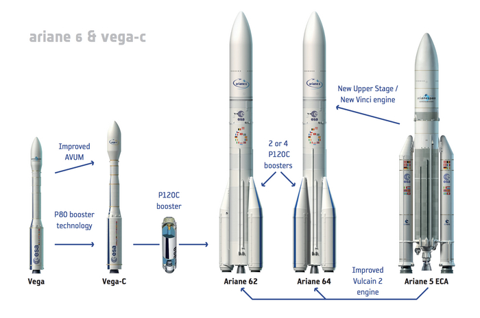       , , SpaceX, , Ariane 5, Arianespace, Ariane 6, 