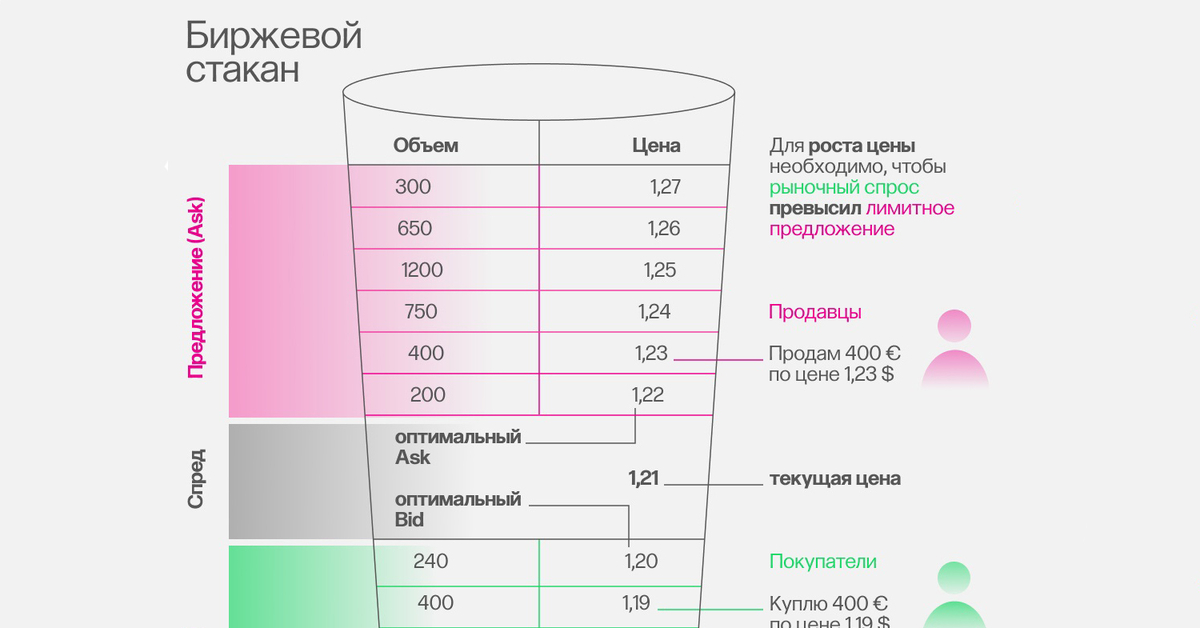 Сколько в стакане рублей
