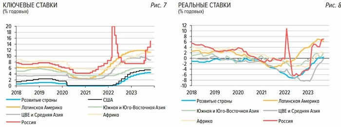 �������� � ����