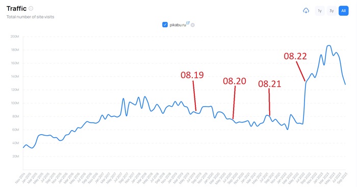 ������������ ������ ������ �� ��������� ��������� ���