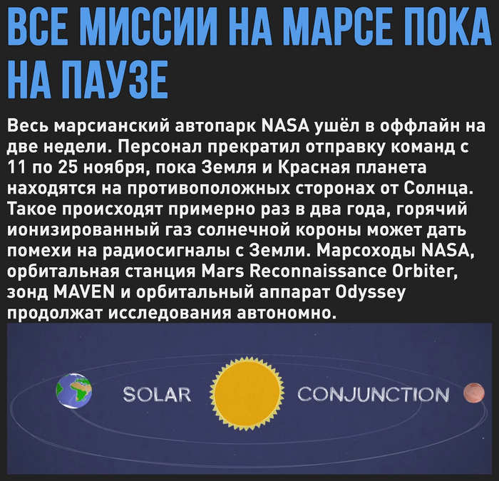 Всё оборудование на Марсе ушло в оффлайн на две недели NASA, Марс, Марсоход, Солнце, Наука, Telegram (ссылка), Картинка с текстом