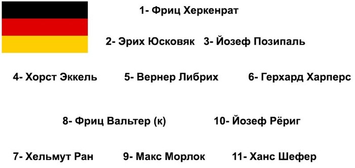 Сборная Германской Федеративной Республики (ныне ФРГ)