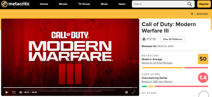 Серии это конечно не грозит закрытием, но тревожный звоночек для разработчиков появился