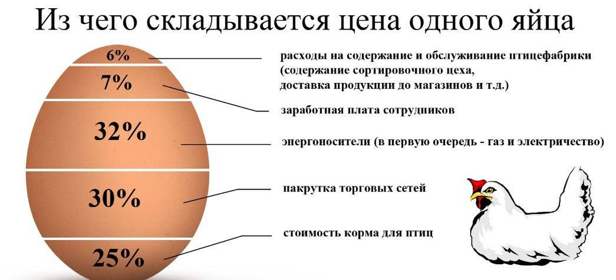 Как Рассчитать Стоимость Домашнего Хлеба