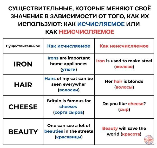 Ошибки исчисляемое. Ошибки исчисляемое