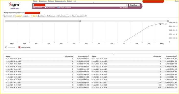 ��, ��� ������� ���� �� ������