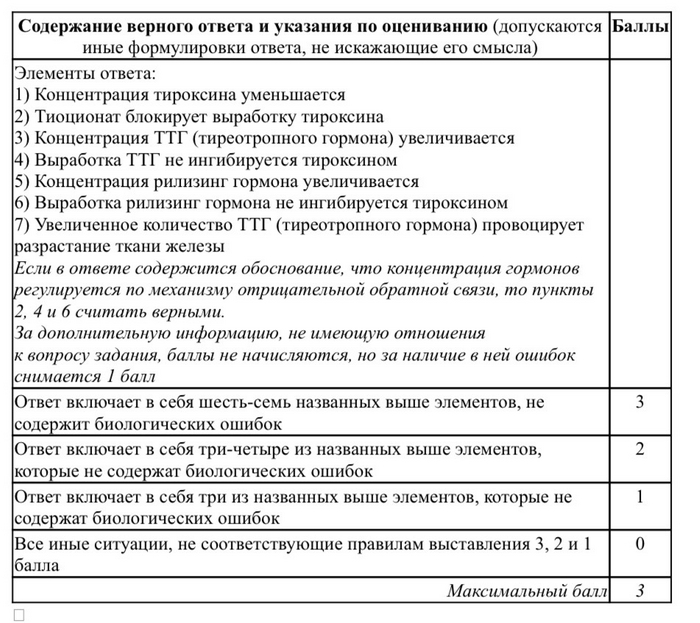 Эндокринная система егэ по биологии