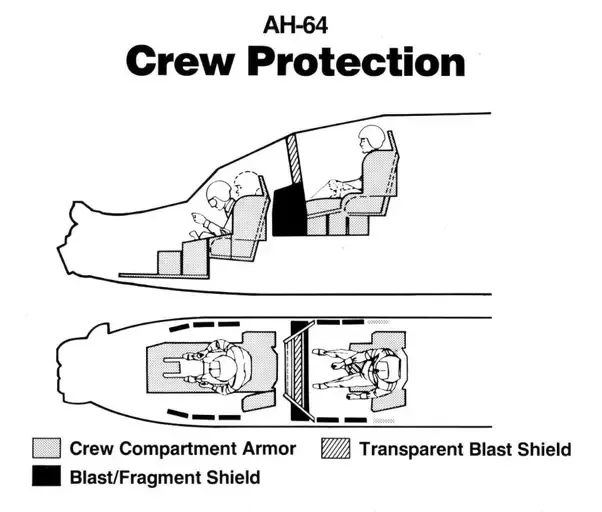Защита кабины AH-64 на основе карбида кремния.