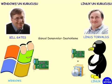         Linux () IT, Windows, Linux,  ,  ,  , , , , , , , Windows 7, , , , 
