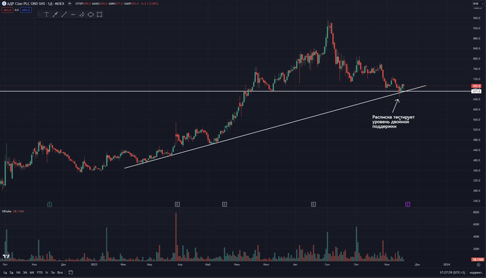 ������ ������� �����