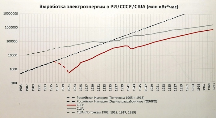 ������� �� ����� �. �������� ������� �������. ����� ������� II