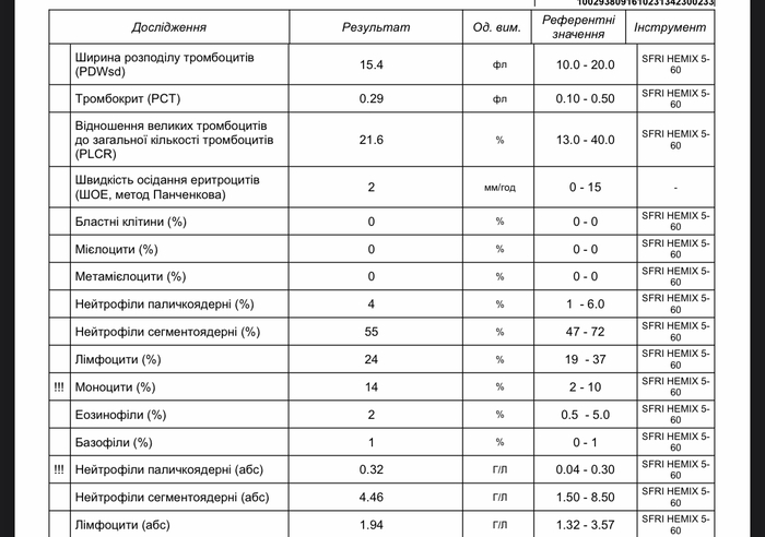 Расшифровка анализа крови)) | Пикабу