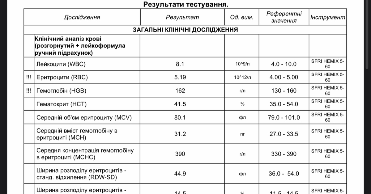 Расшифровка анализа крови)) | Пикабу