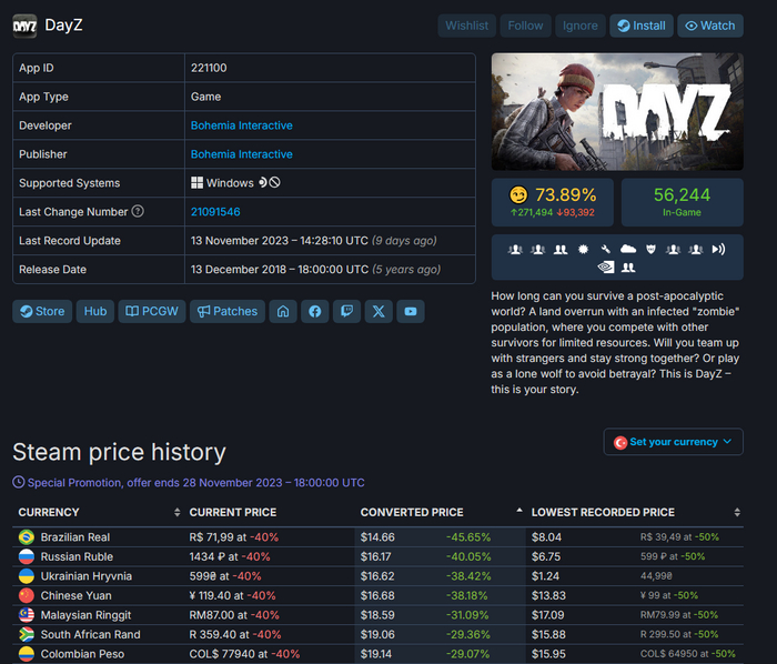 Кто теперь самый дешевый в Steam? | Пикабу