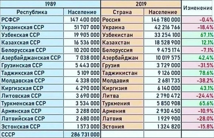Ответ на пост «В Госдуме назвали "билетом в бедность" рождение ребёнка в России»