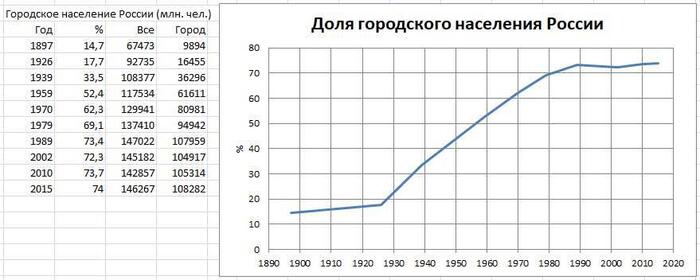 СССР и социализм СССР, Попаданцы, Видео, YouTube